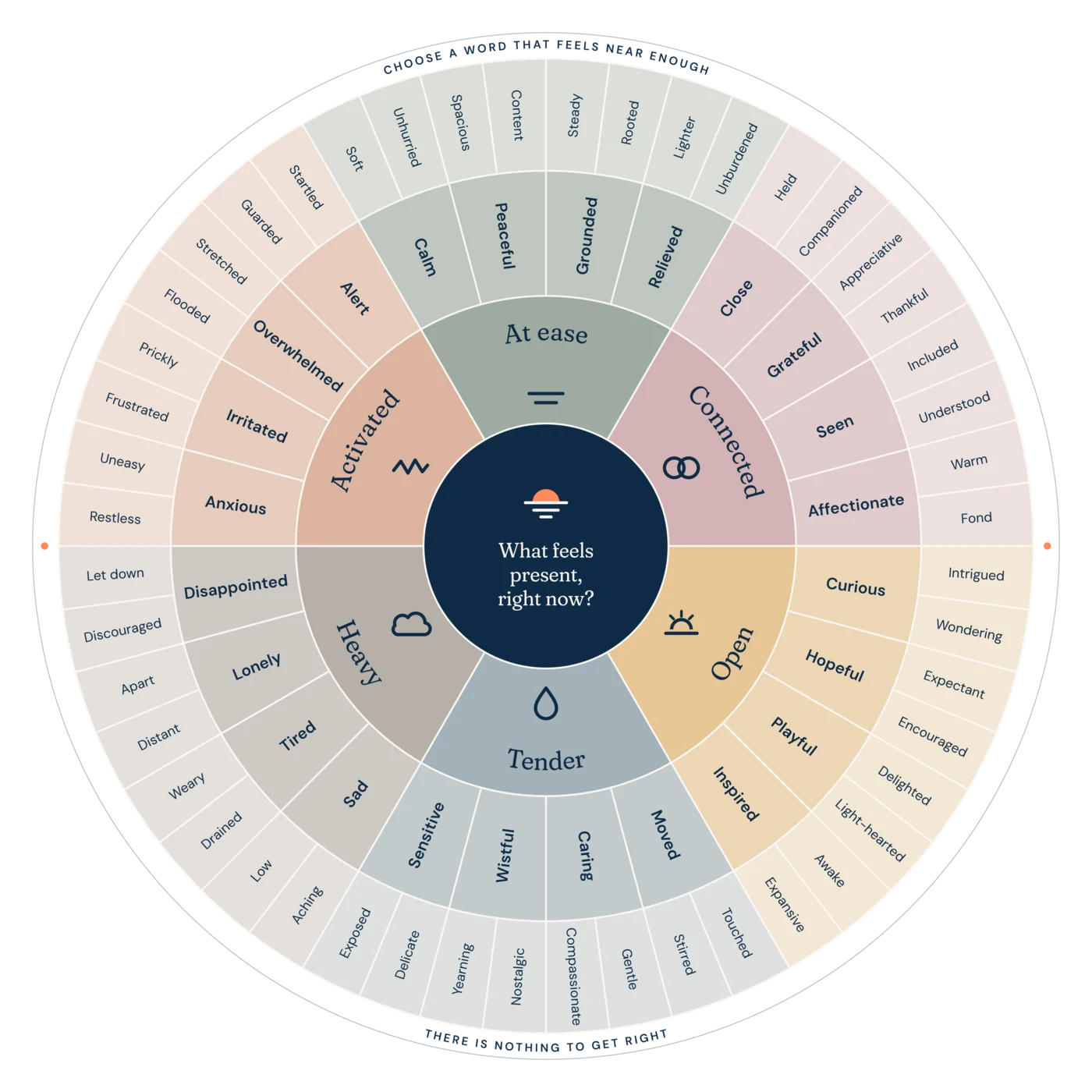 The StillLens Feelings Wheel: six broad states at the centre — At ease, Connected, Open, Tender, Heavy and Activated — opening out to 24 closer words and 48 more specific words